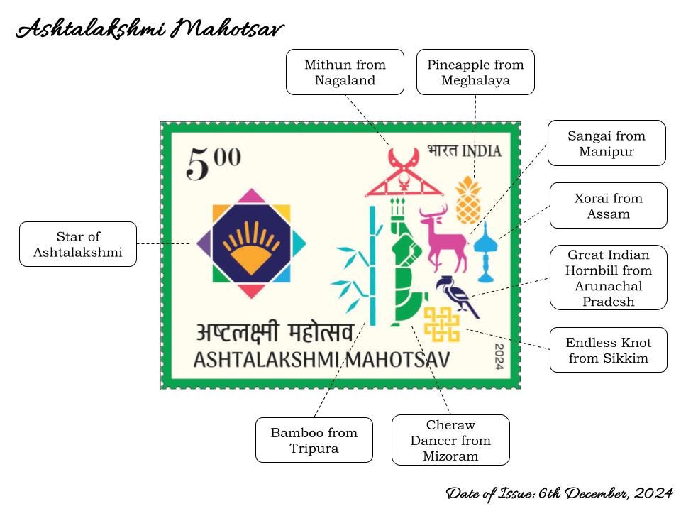 Ashtalakshmi Mahotsav