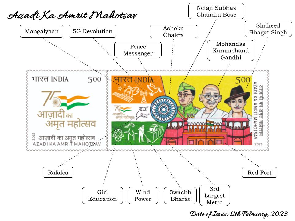 Azadi Ka Amrit Mahotsav